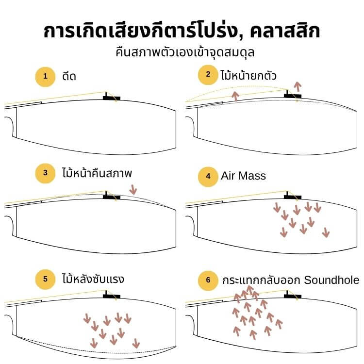 Acoustic sound generate