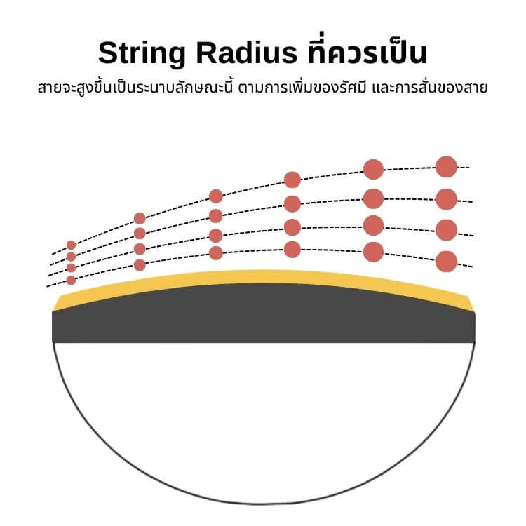Common String Radius
