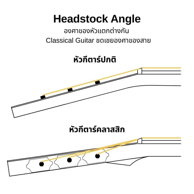 HeadStock Angle