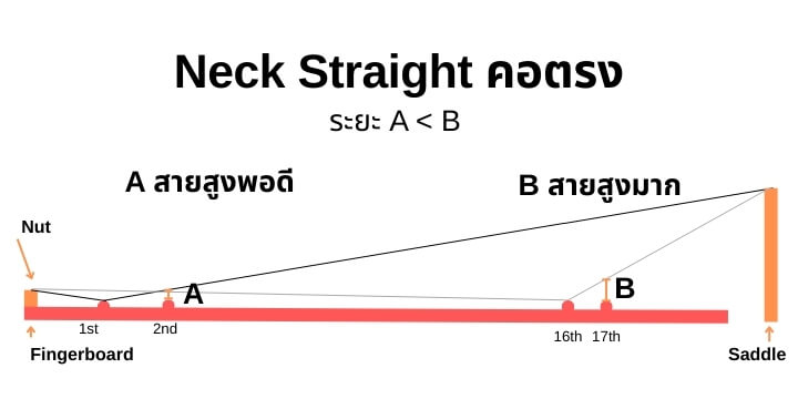 Neck Straight