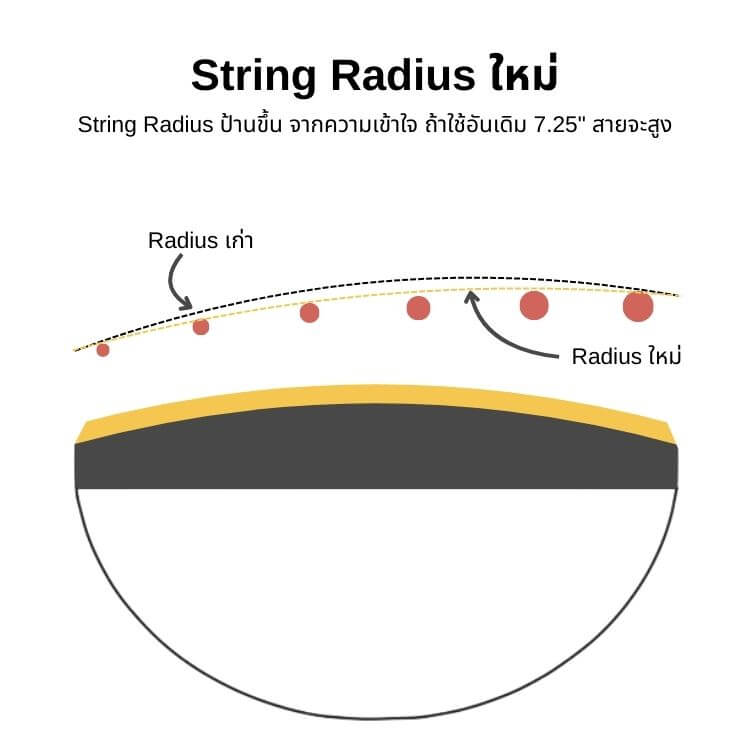 New String Radius