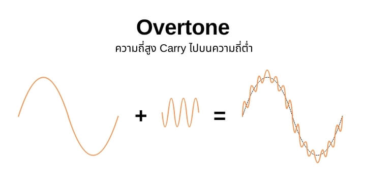 Overtone