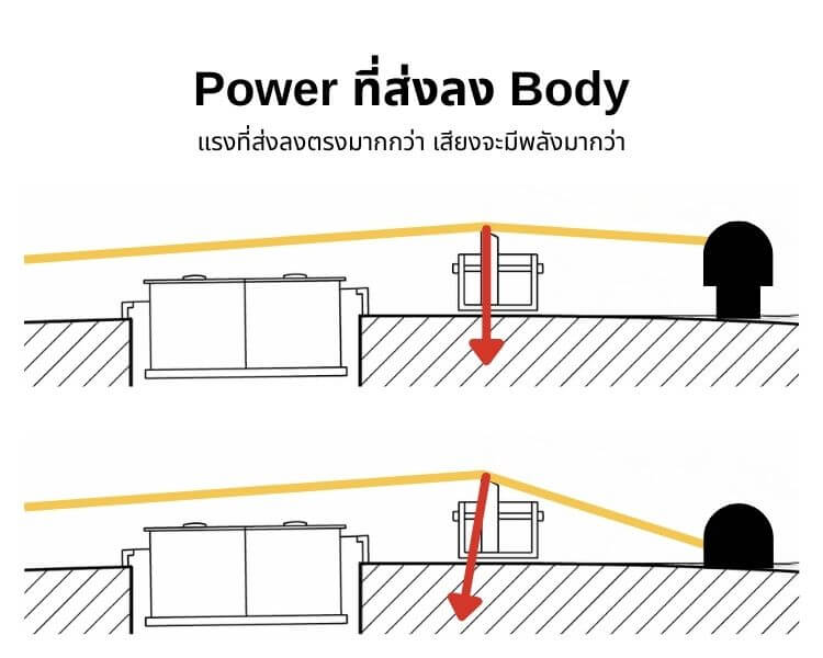 Power of String Angle