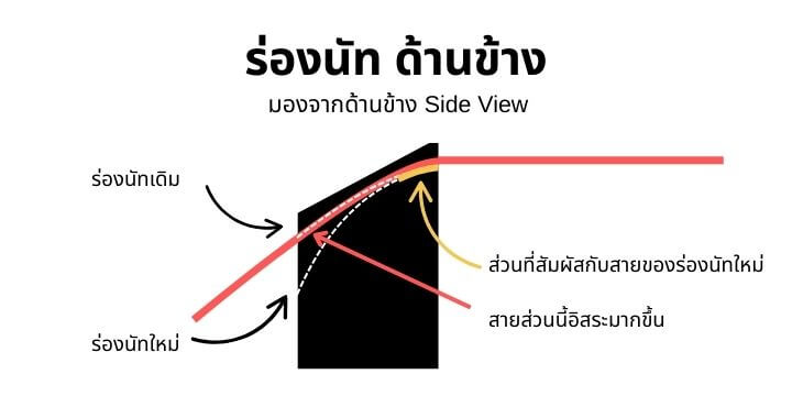 Nut Slot side view