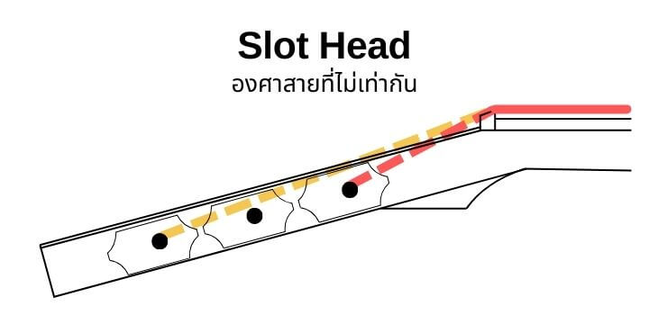 slot head string angle