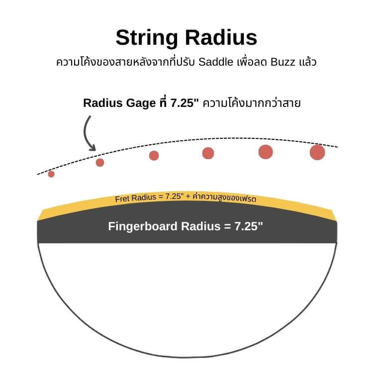 string radius