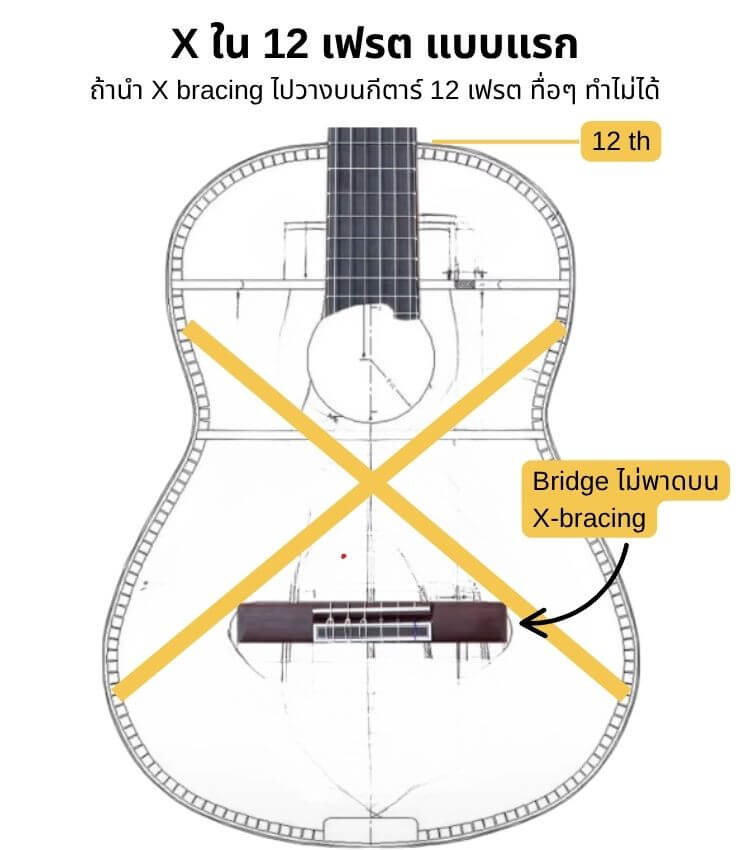 X-Bracing 12 fret