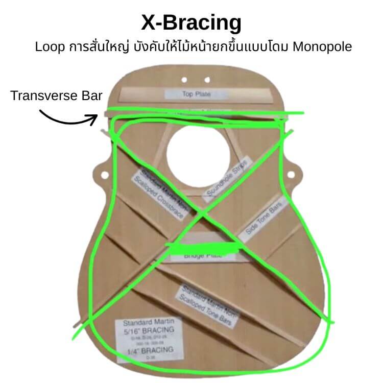 X bracing monopole vibration