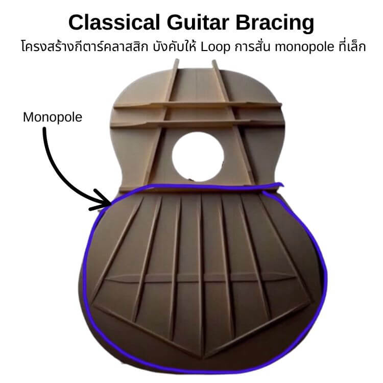 classical bracing