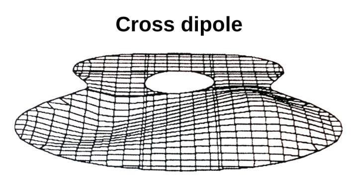 cross dipole