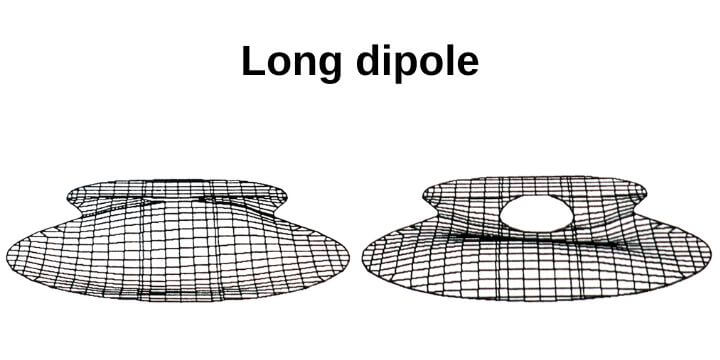 long dipole
