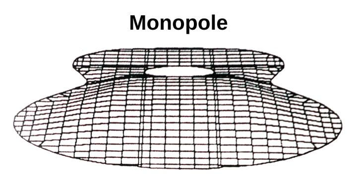 monopole