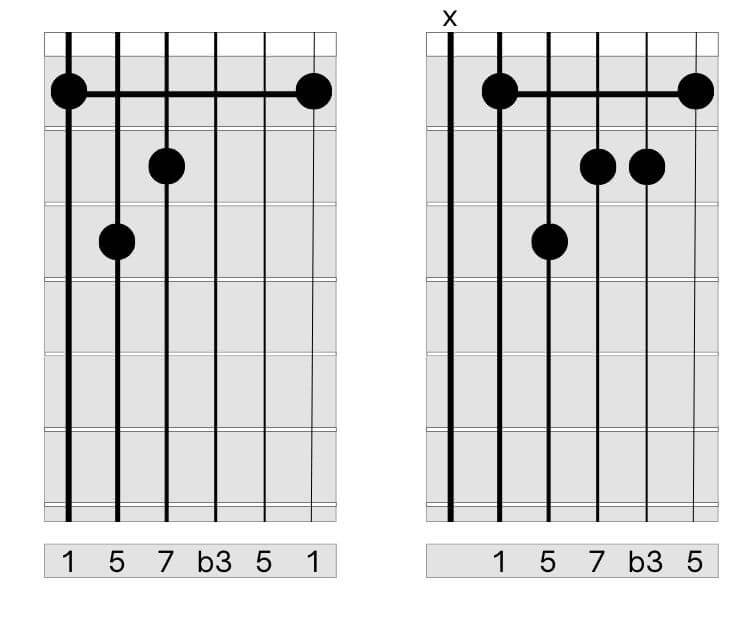 Minor/major 7th