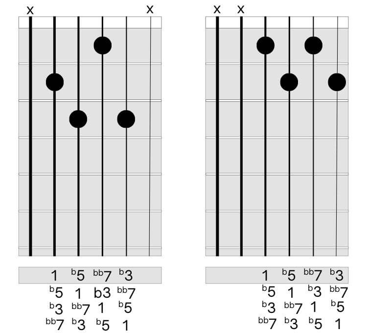 Diminished 7th