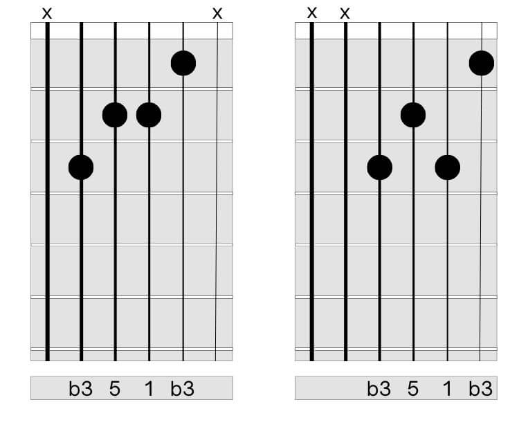 Minor First Inversion