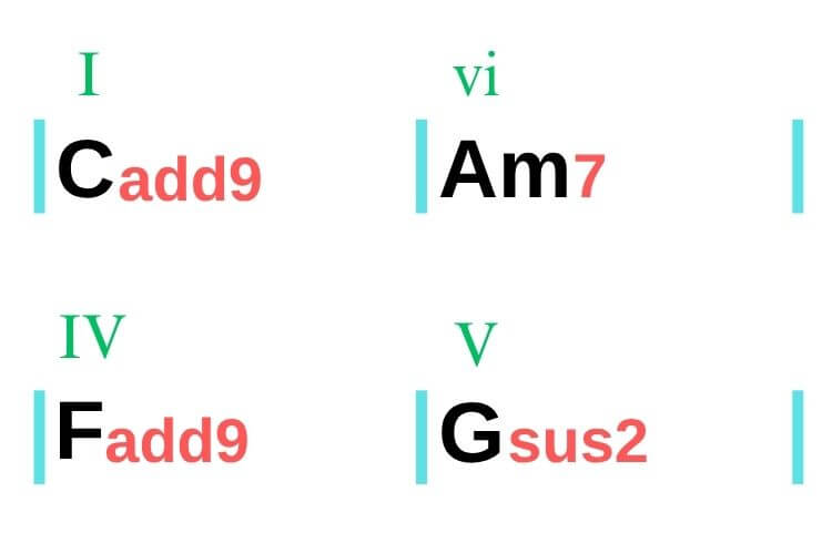 Chord Extension progression