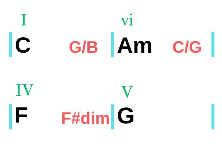 Passing Chord progression
